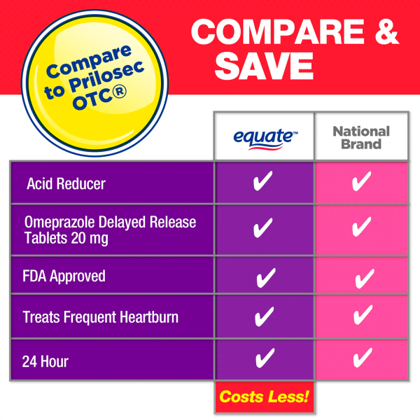 Equate Omeprazole Delayed Release Tablets 20 mg, Acid Reducer, 28 Count - Görsel 2