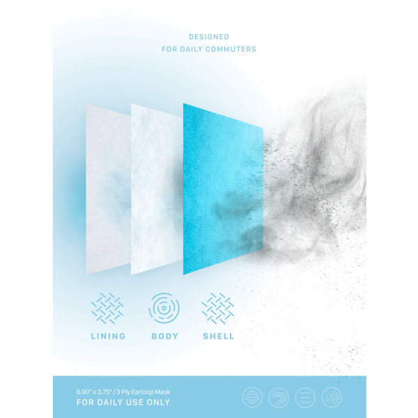 Ma Croix 3 Ply Disposable Face Masks for Summer, Blue Mask with Earloop in Box - Görsel 4