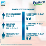 Ensure Diabetes Care Vanilla Diabetes Care Powder Jar Of 400 G - Görsel 2